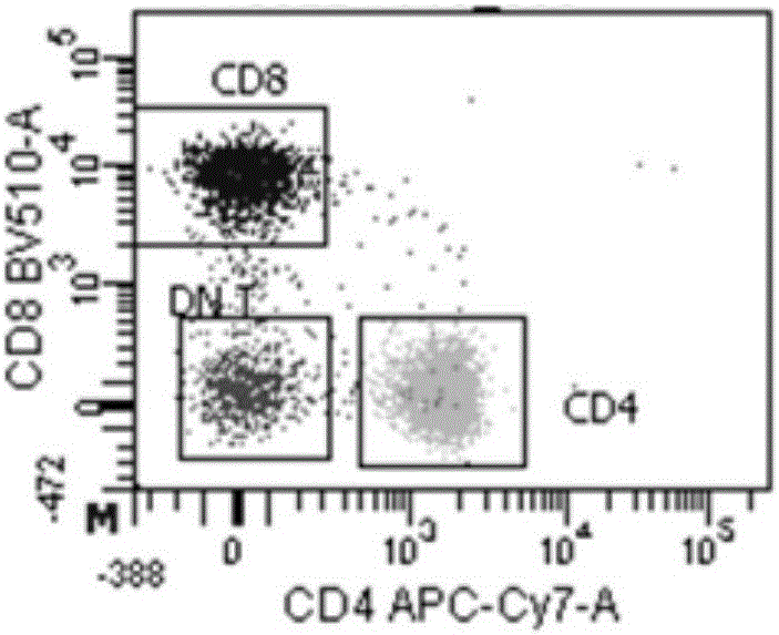 A method and kit for immunotyping of lymphocytes