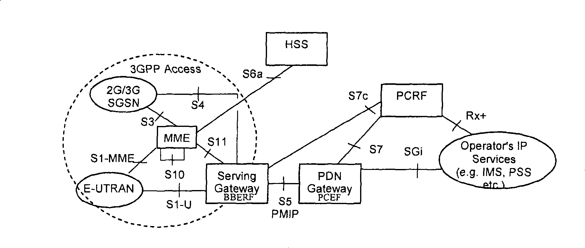 Reduction method and apparatus for user service flow accounting