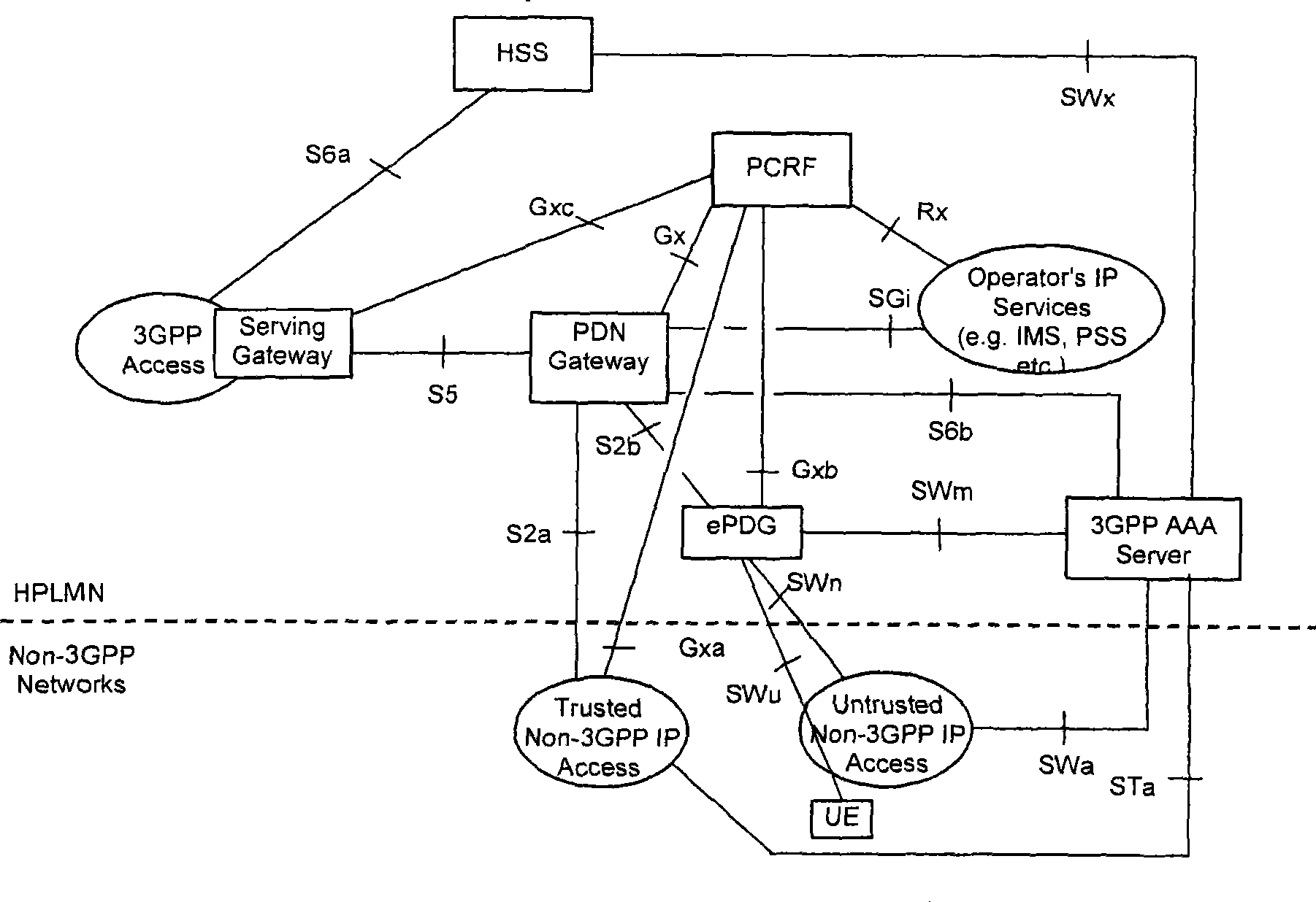 Reduction method and apparatus for user service flow accounting