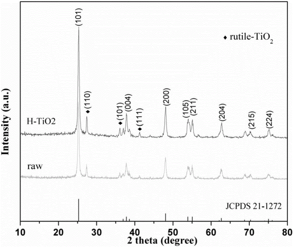 Preparing method of composite electrode material and application thereof