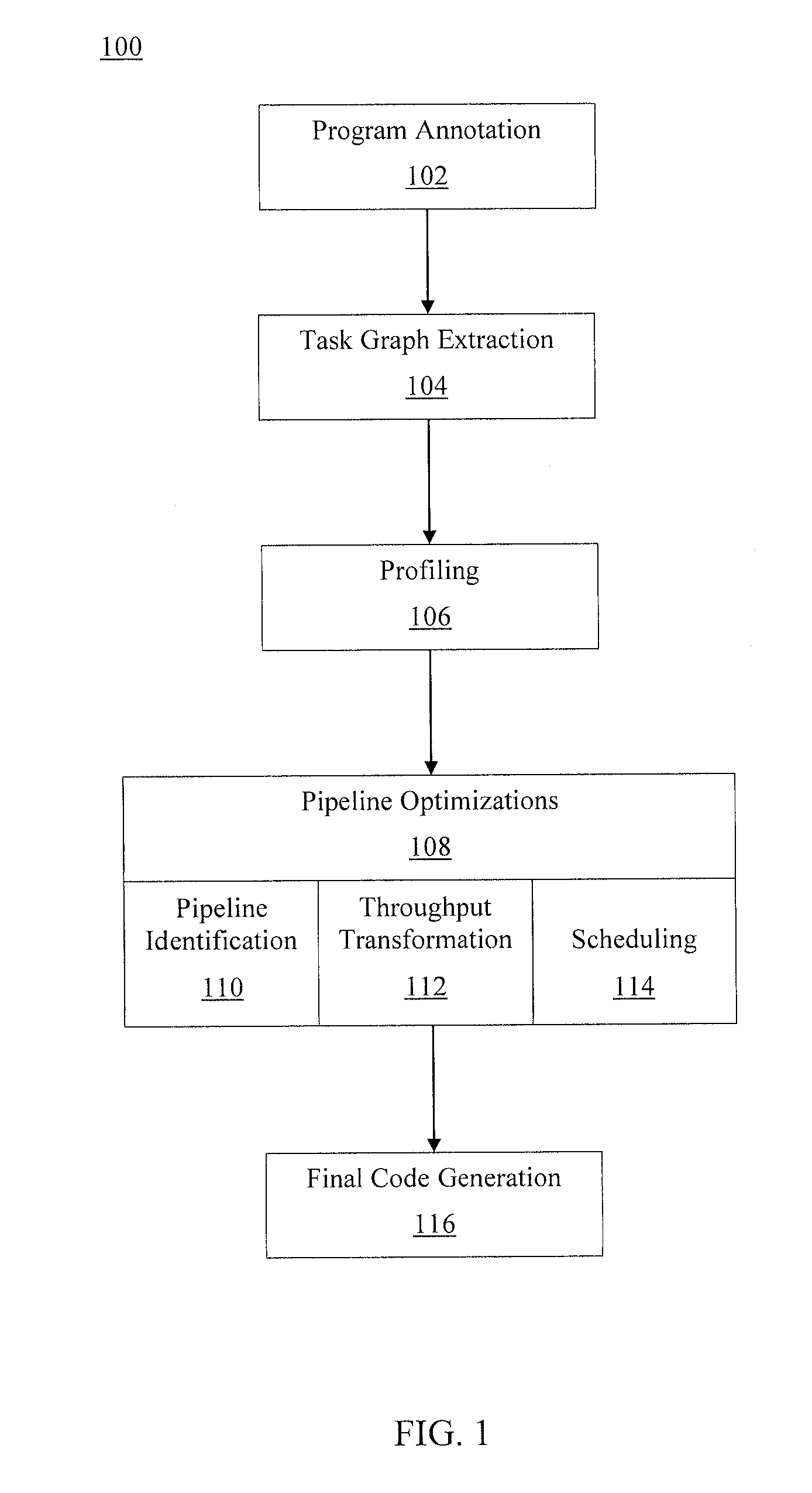Automatic pipelining framework for heterogeneous parallel computing systems