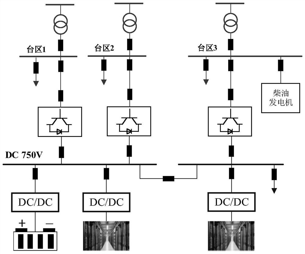 Flexible interconnection topology design method and system for balancing different source-load structures in power distribution station interval