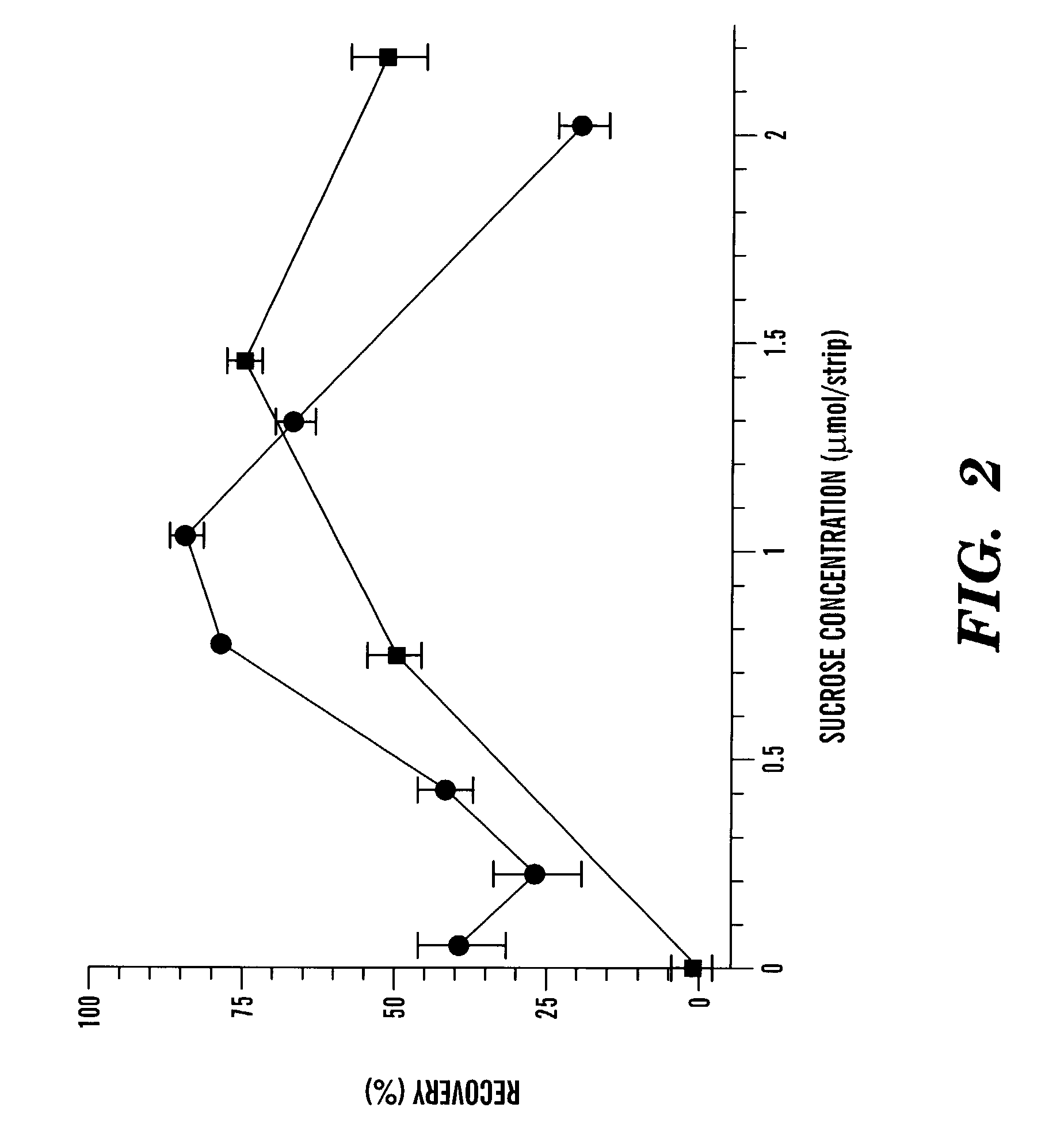 Method of making a test device