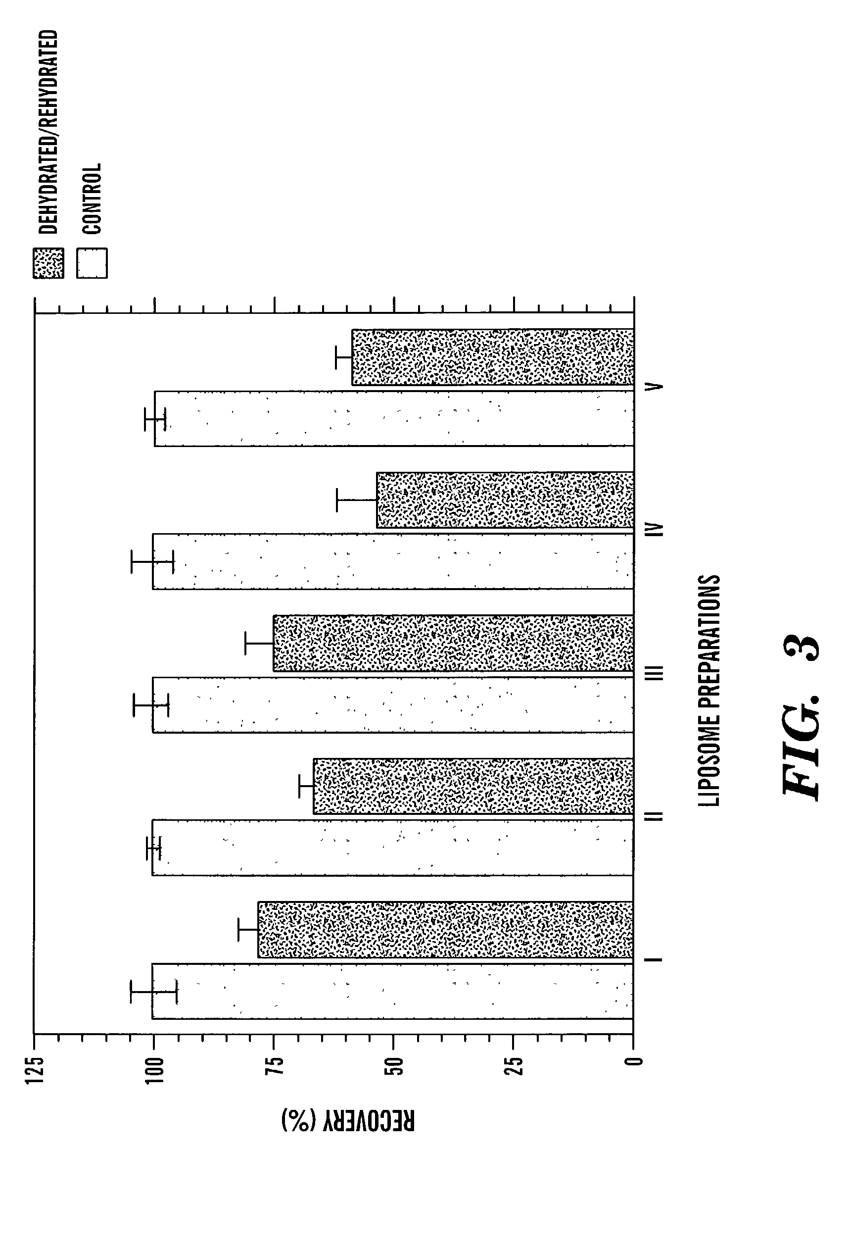 Method of making a test device