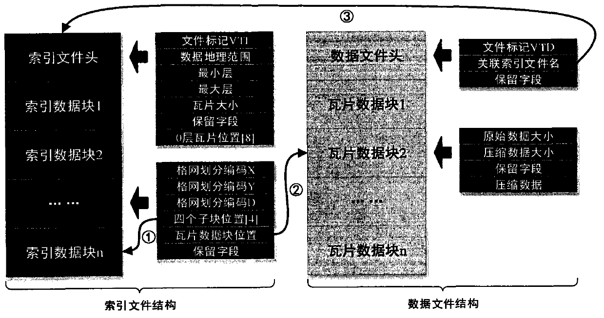 Organization and management method of map tile caching