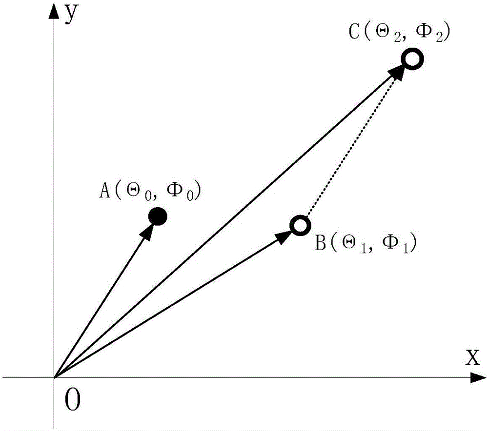 Real-time closed-loop tracking method based on rotary double prisms