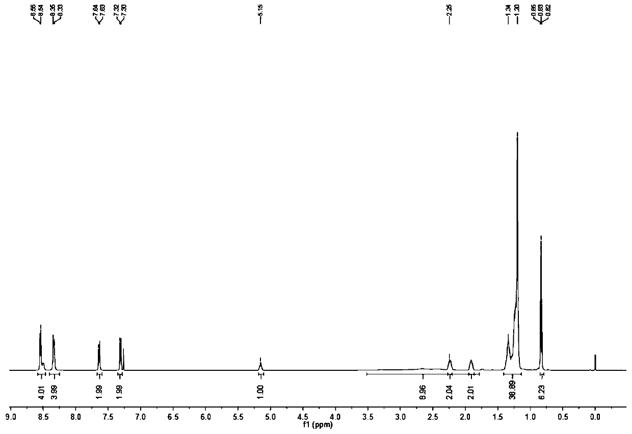 A carborane-perylene diimide derivative and its synthesis method, sensor array based on it, its preparation method and application