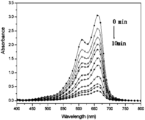 A kind of strontium ferrite loaded nano-silver composite material and preparation method thereof