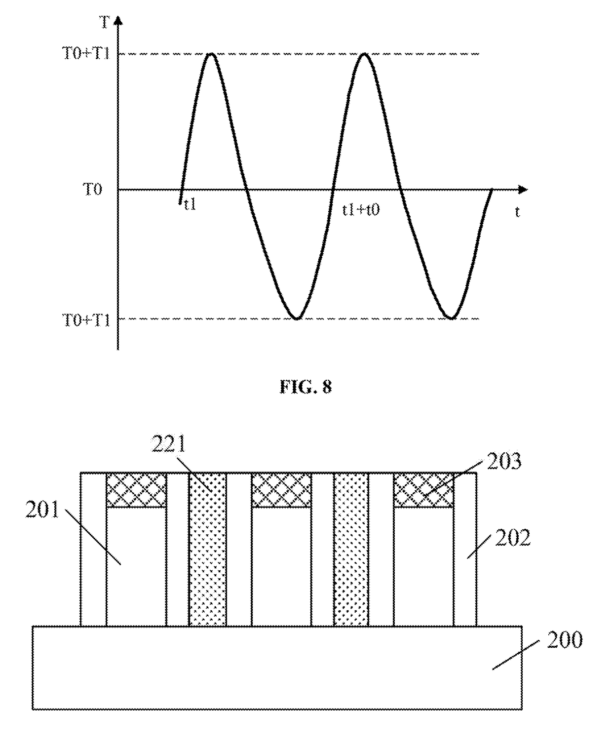 Etching method and fabrication method of semiconductor structures