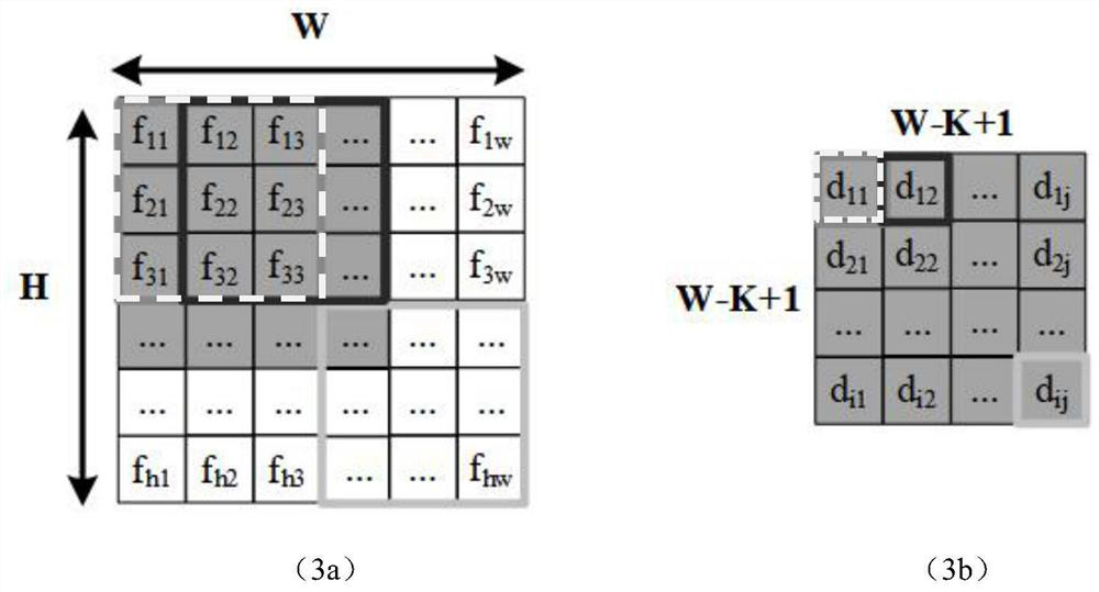 Convolutional neural network weight gradient optimization method based on data stream