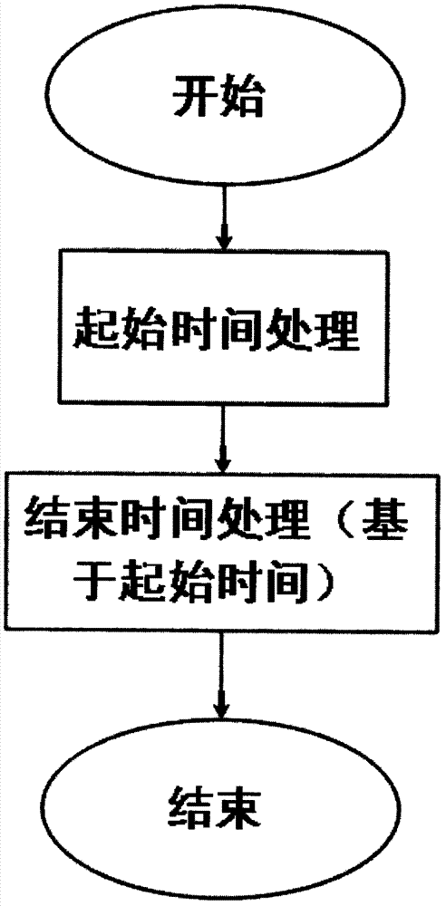 Method of activity notice text recognition and transforming automatically into calendar term
