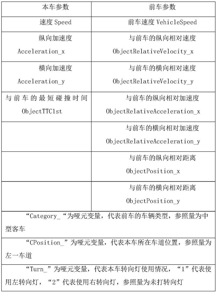 Lane changing time model establishing method for natural driving vehicles on expressway