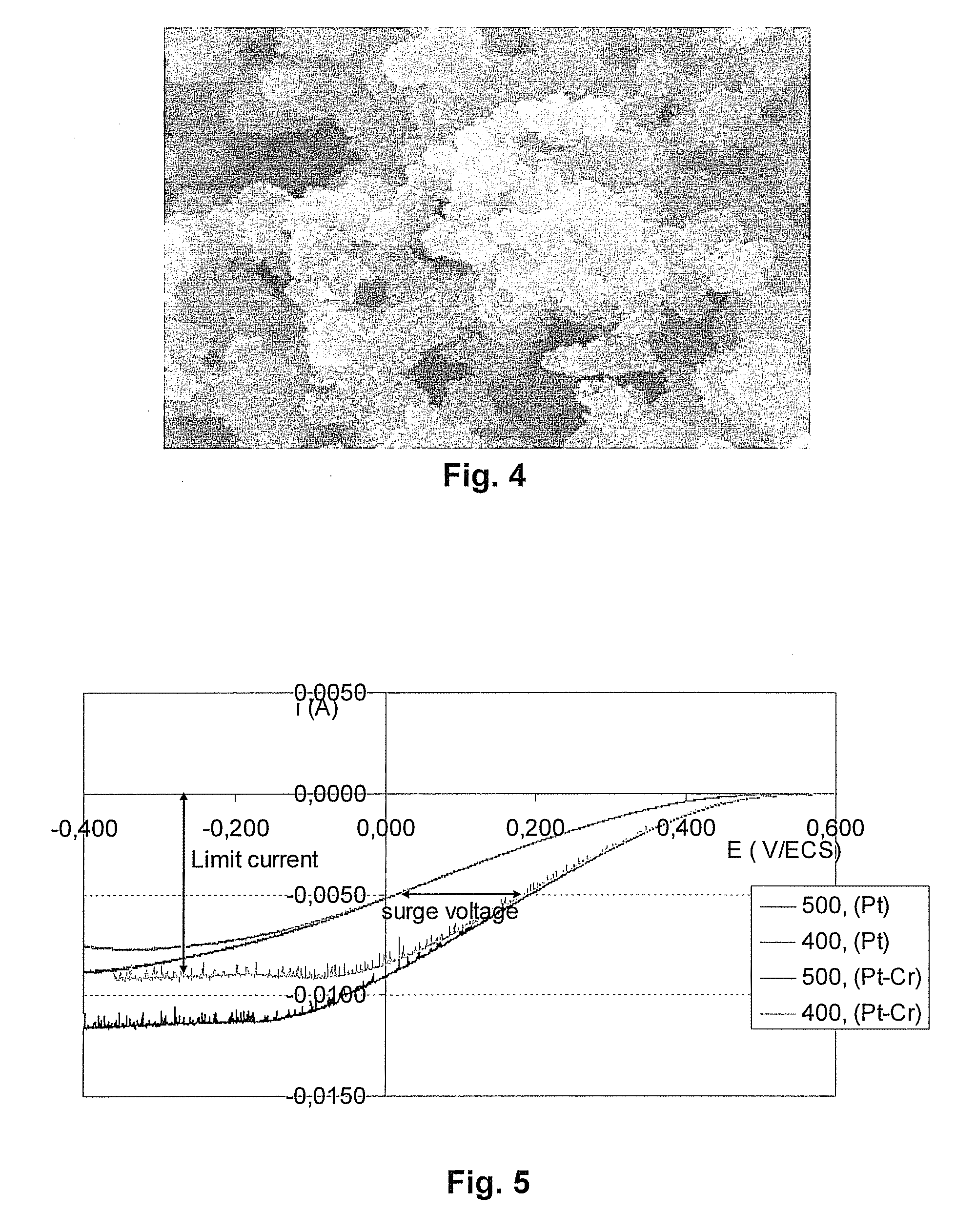 Cathode for electrochemical reactor, electrochemical reactor incorporating such cathodes and method for making said cathode