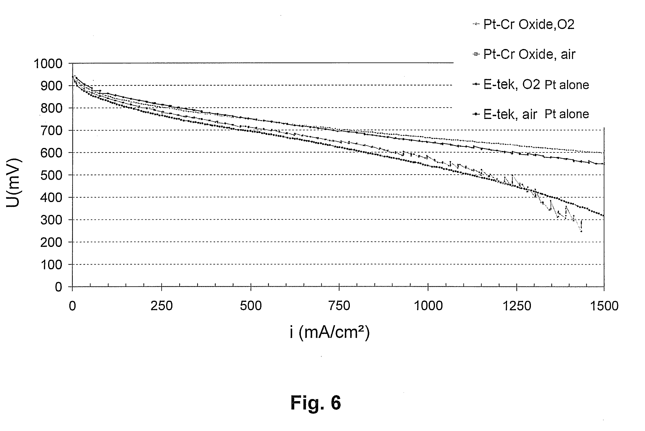 Cathode for electrochemical reactor, electrochemical reactor incorporating such cathodes and method for making said cathode