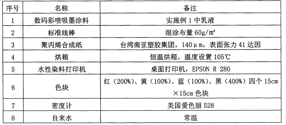 Crosslinked vinyl acetate-acrylic emulsion for digital color inkjet ink-absorbing coating and preparation method thereof