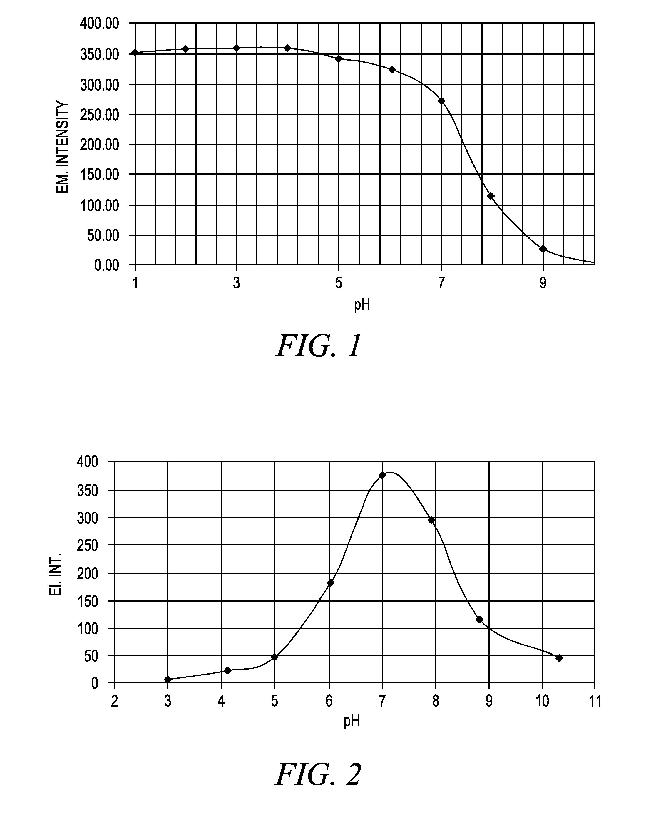 Fluorogenic ph sensitive dyes and their method of use