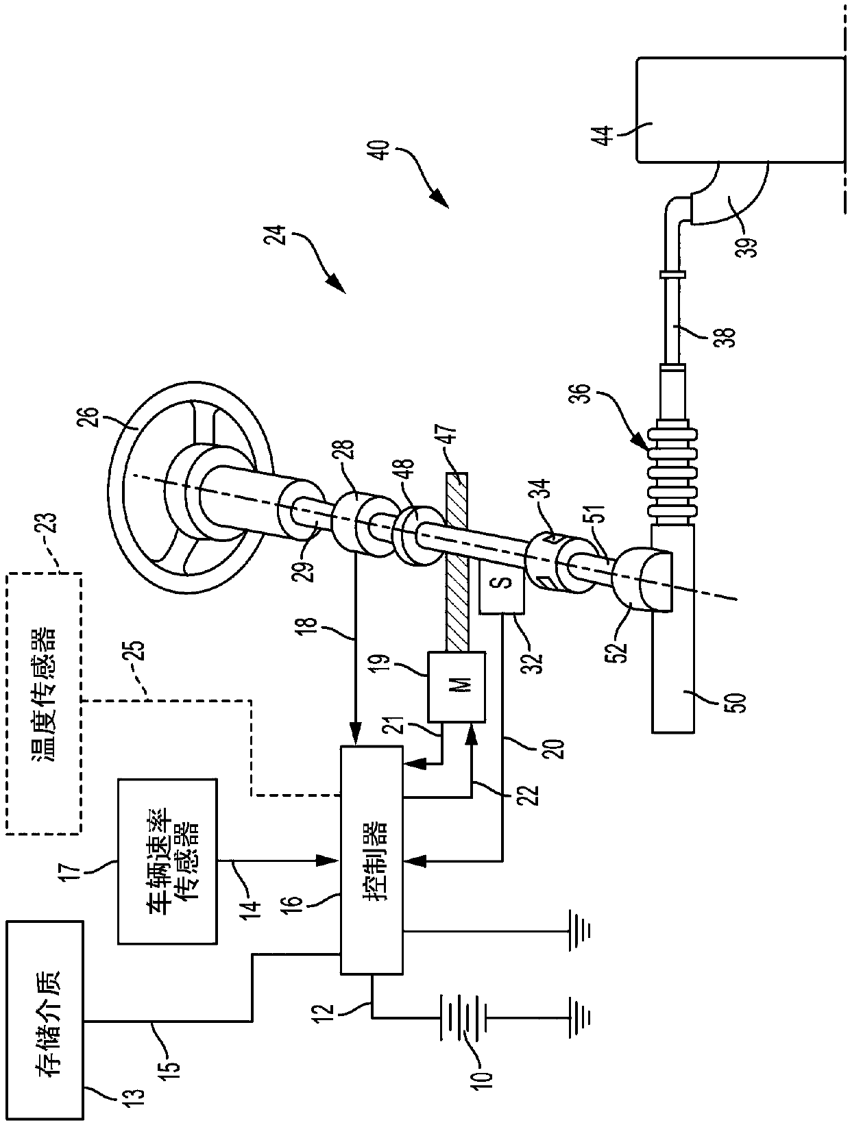 Current sensor fault mitigation for steering systems with permanent magnet DC drives