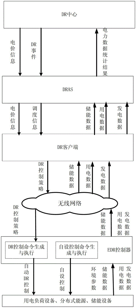 Automatic demand response system and automatic demand response method