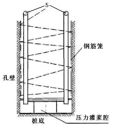 A construction method of collapsible loess foundation