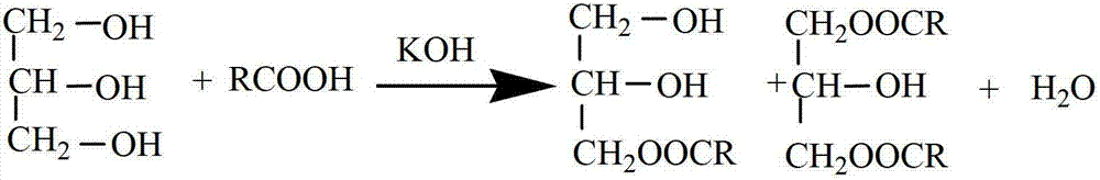 Preparation method for polyoxyethylene mono-caprylic-capric acid glyceride