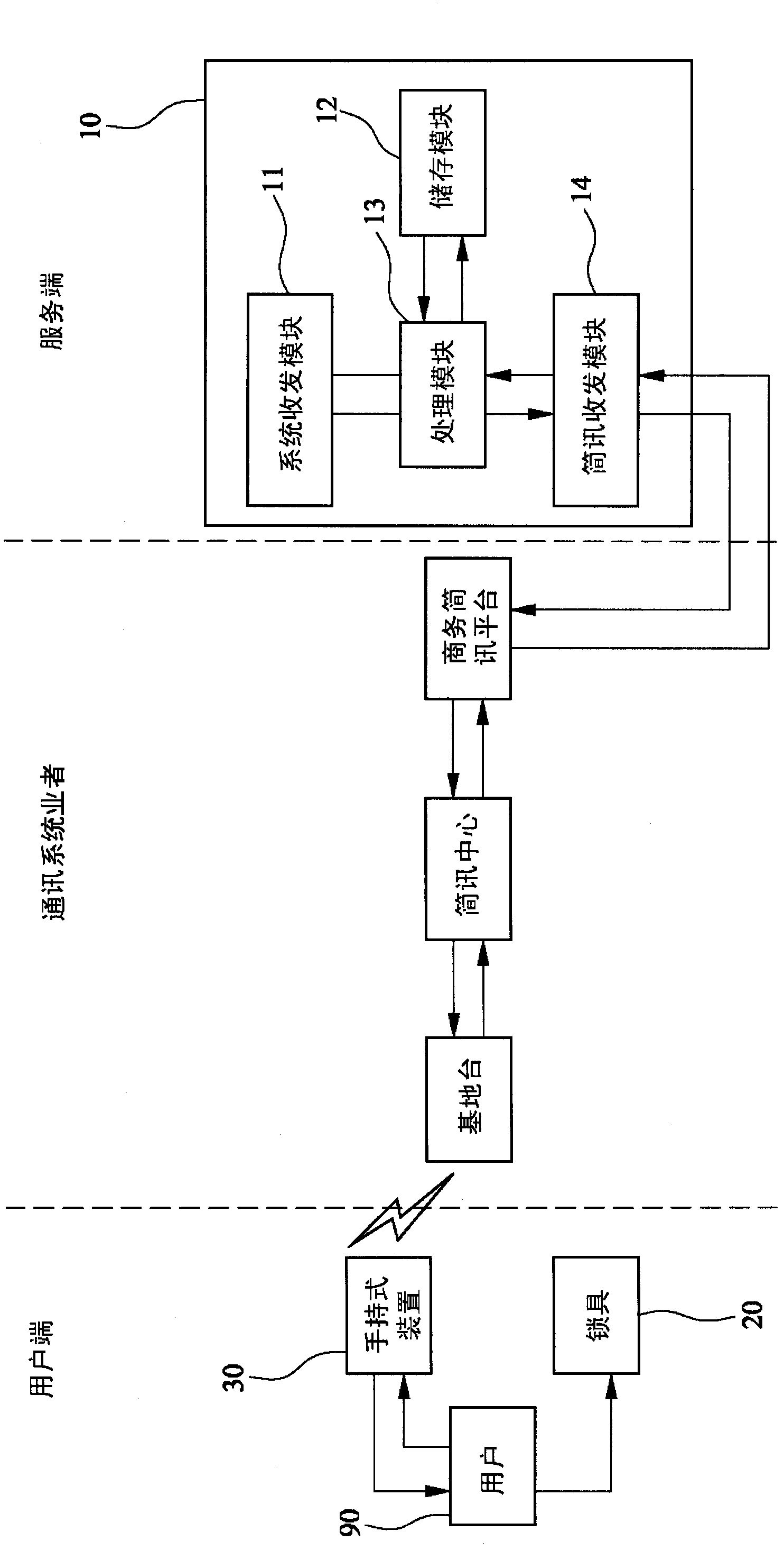 Lock management method capable of realizing long-distance control