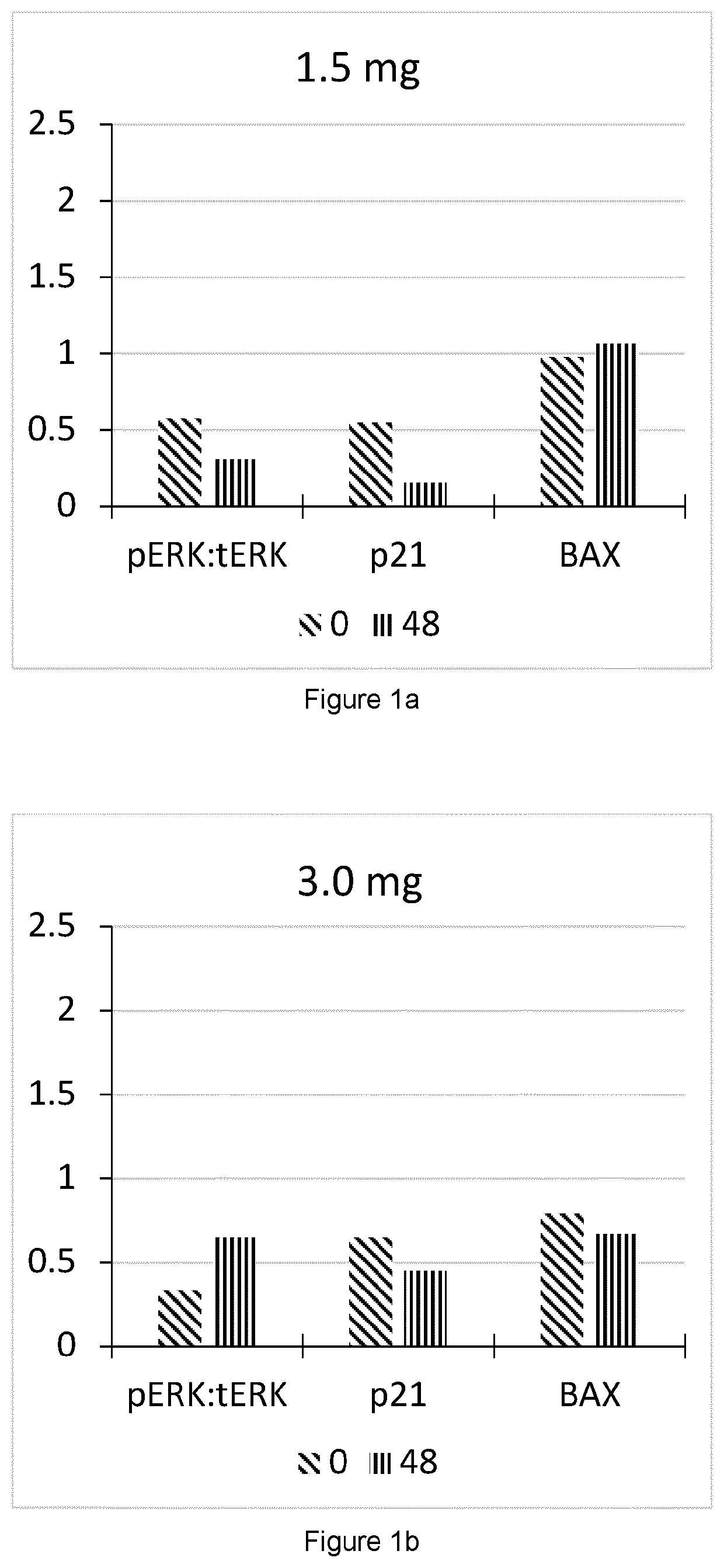 Method for determining efficacy