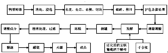Process for producing osmanthus fragrans Chinese pear fruit wine