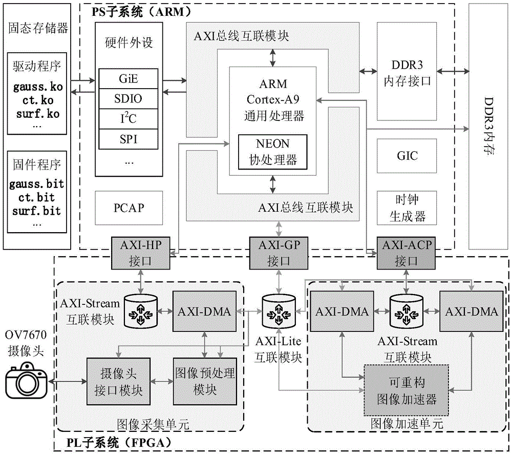 Low-power consumption portable real-time image target detecting and tracking system and method thereof