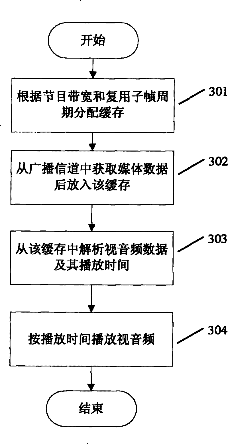 Multimedia stream synchronization caching method and system