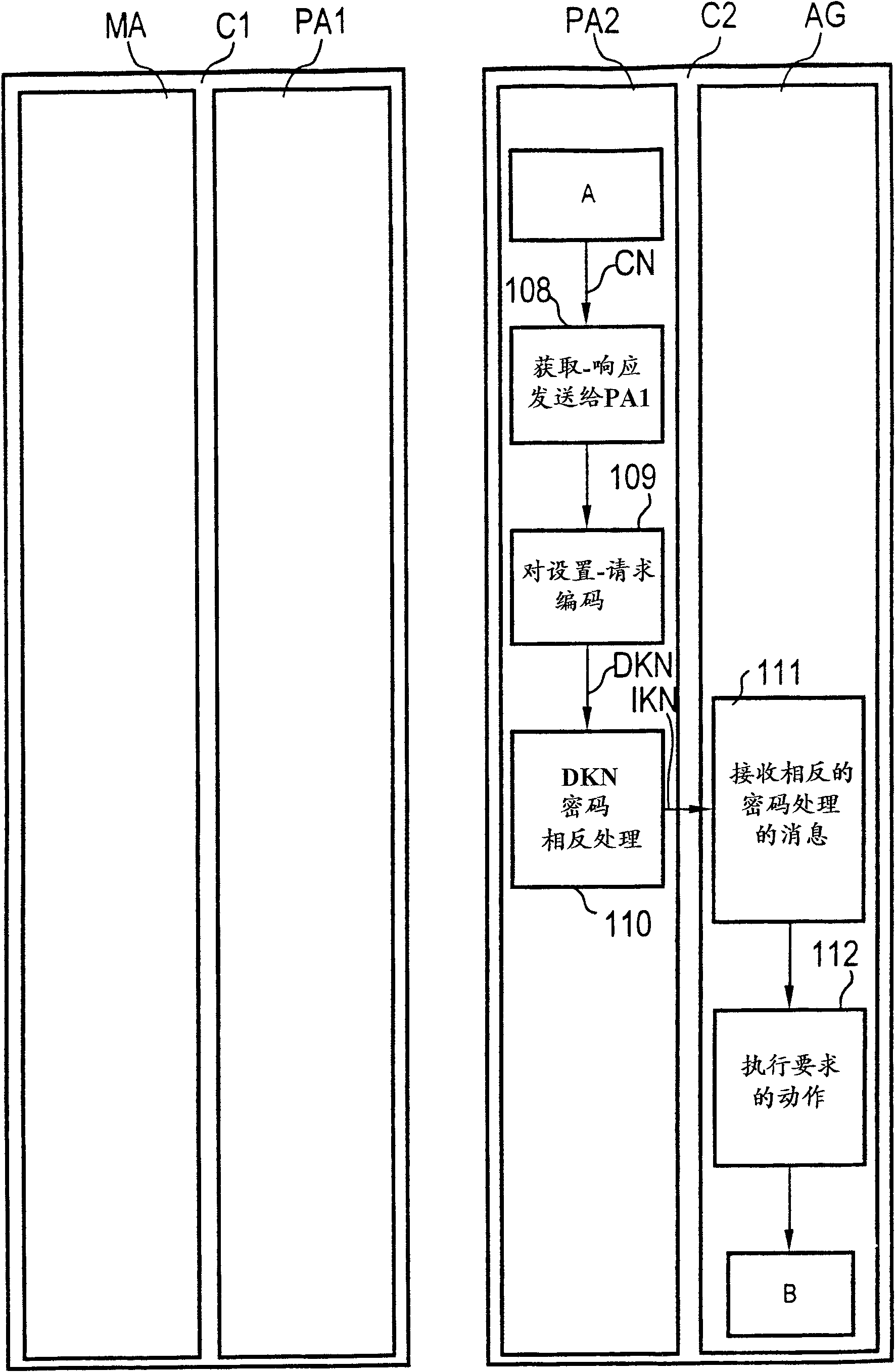 Method and computer system for coding a message
