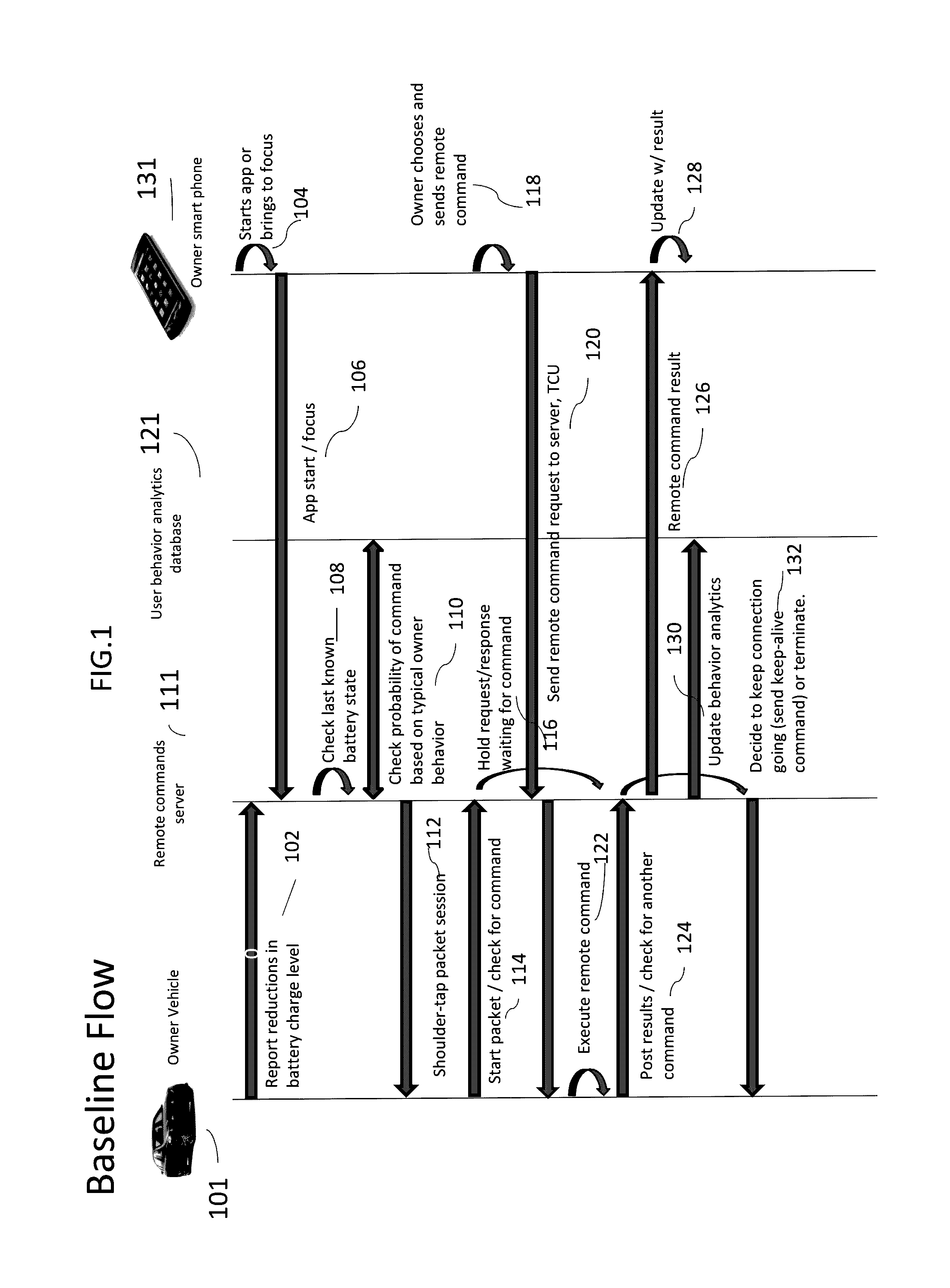 Method and system for optimizing execution of user commands in relation to power management