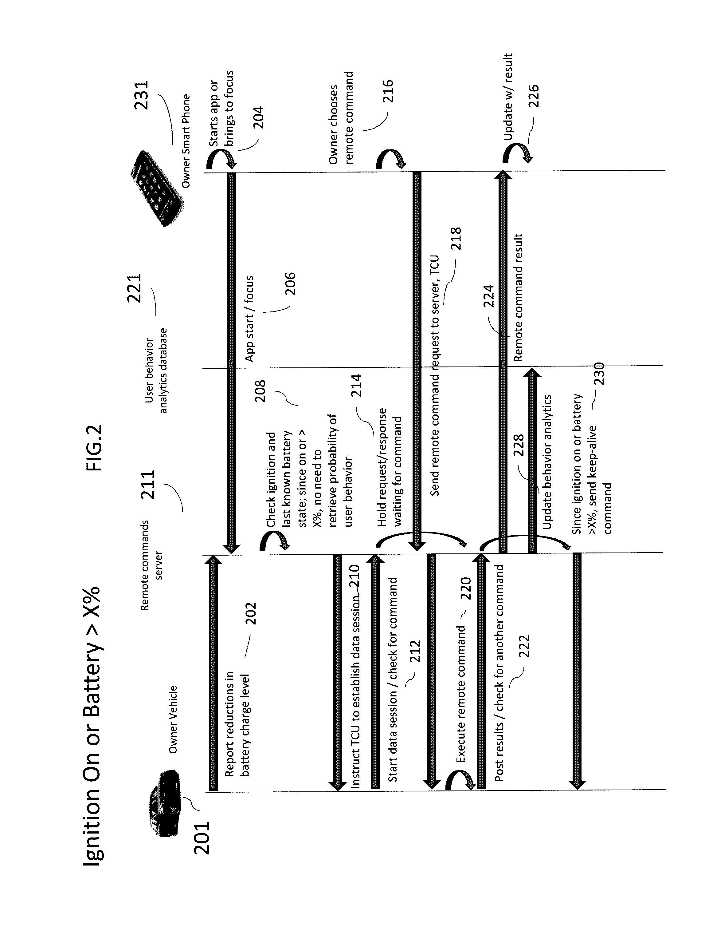 Method and system for optimizing execution of user commands in relation to power management