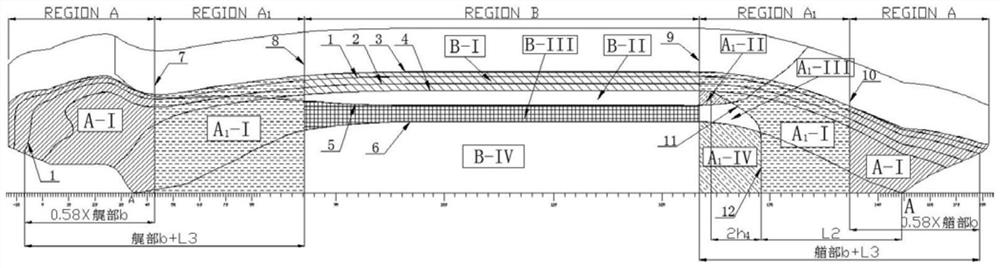 Ice area reinforcing area dividing method for Arc ice-level bow-stern bidirectional icebreaker