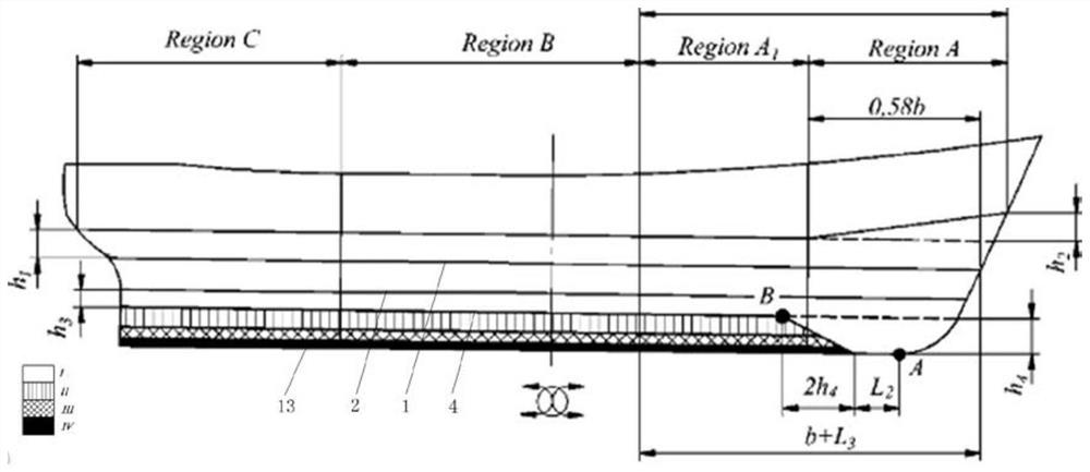 Ice area reinforcing area dividing method for Arc ice-level bow-stern bidirectional icebreaker
