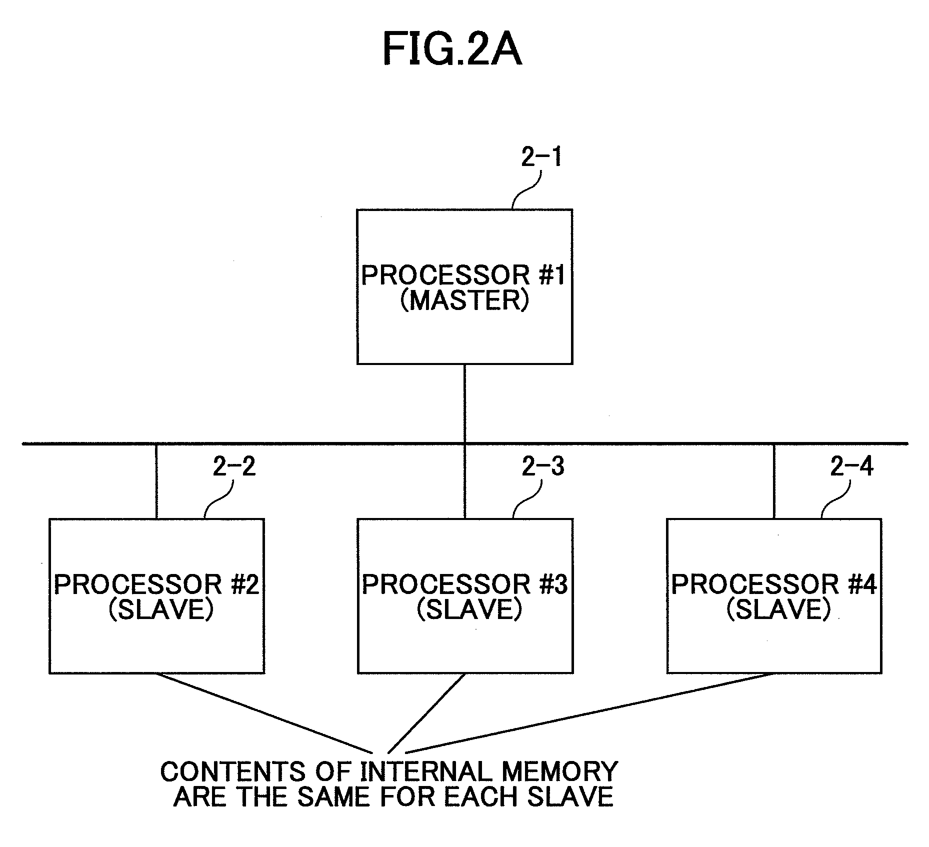 Multiprocessor system for continuing program execution upon detection of abnormality