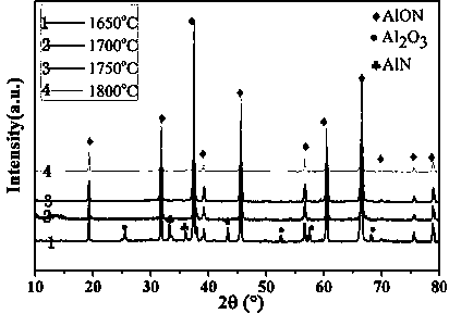 Ultrafine high-purity AlON powder and preparation method thereof