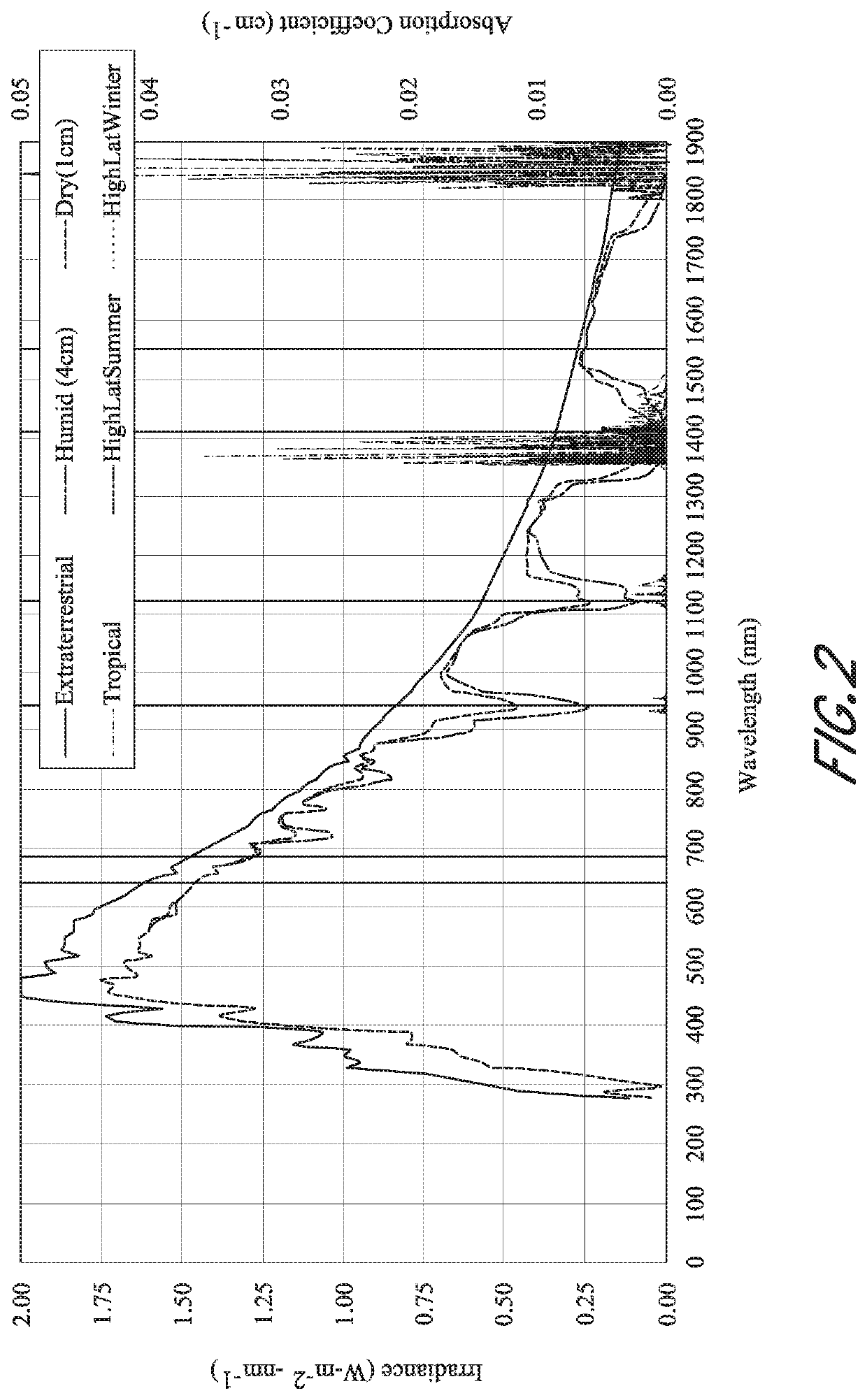 Lidar system with improved signal-to-noise ratio in the presence of solar background noise