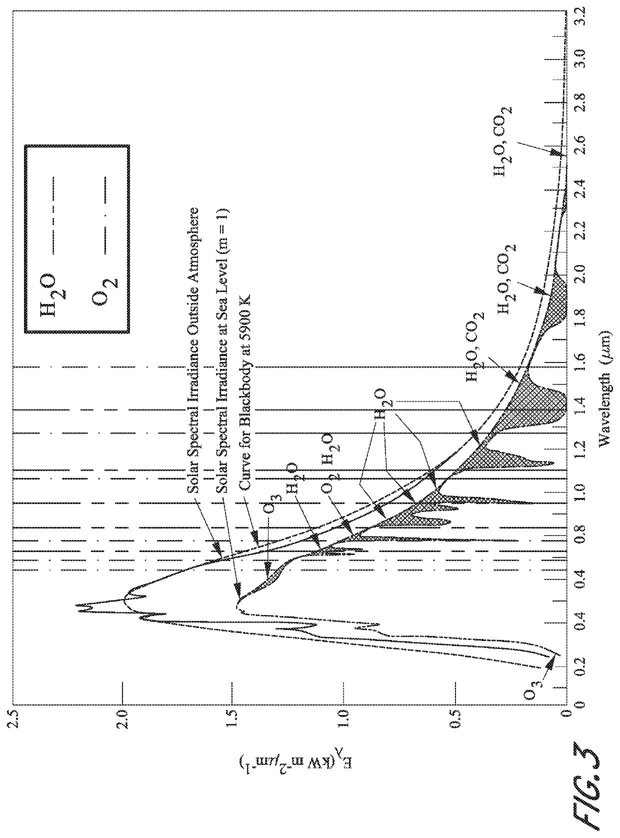 Lidar system with improved signal-to-noise ratio in the presence of solar background noise