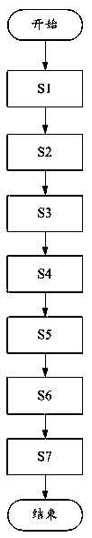 User interactive Internet of Things verification method, device and system based on radio frequency tag