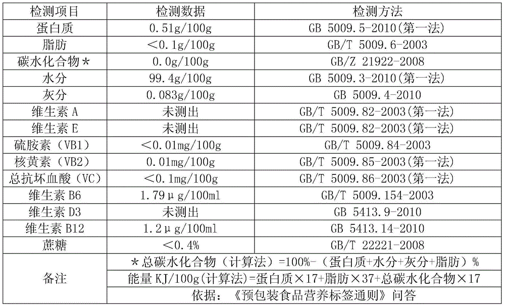 Chelated earthworm amino acid water-soluble micronutrient fertilizer and preparation method thereof
