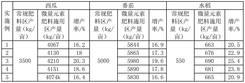 Chelated earthworm amino acid water-soluble micronutrient fertilizer and preparation method thereof