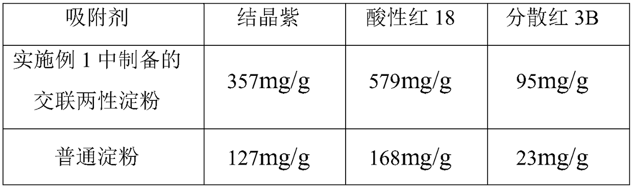 Preparation method for cross-linked amphoteric starch