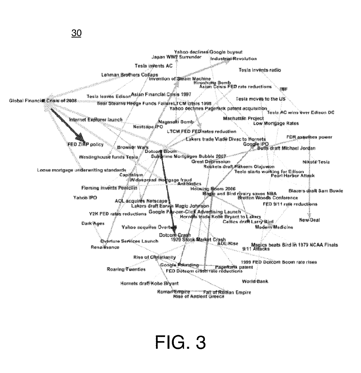 System for creating a reasoning graph and for ranking of its nodes