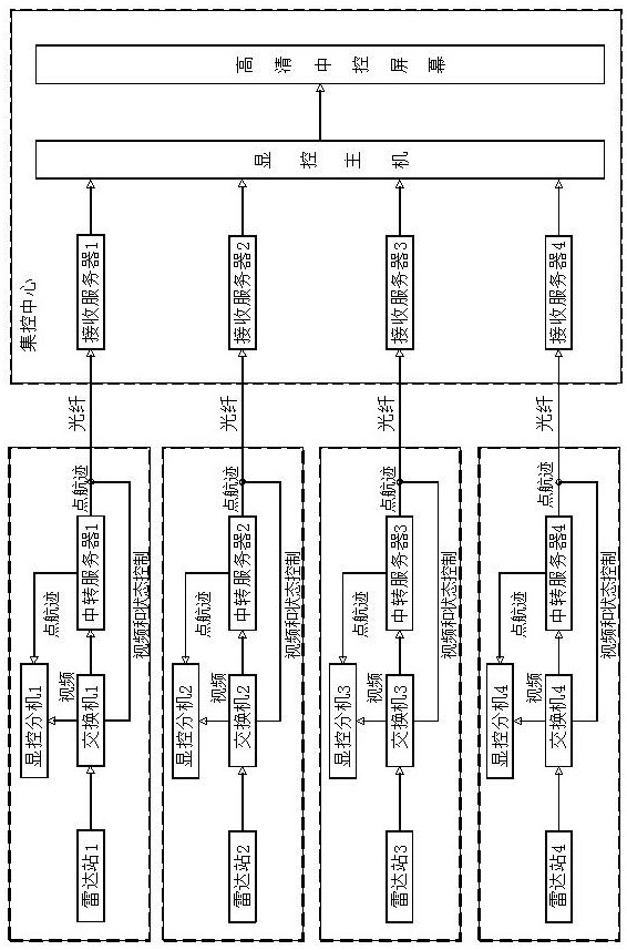 Multi-radar remote monitoring data platform and monitoring implementation method thereof