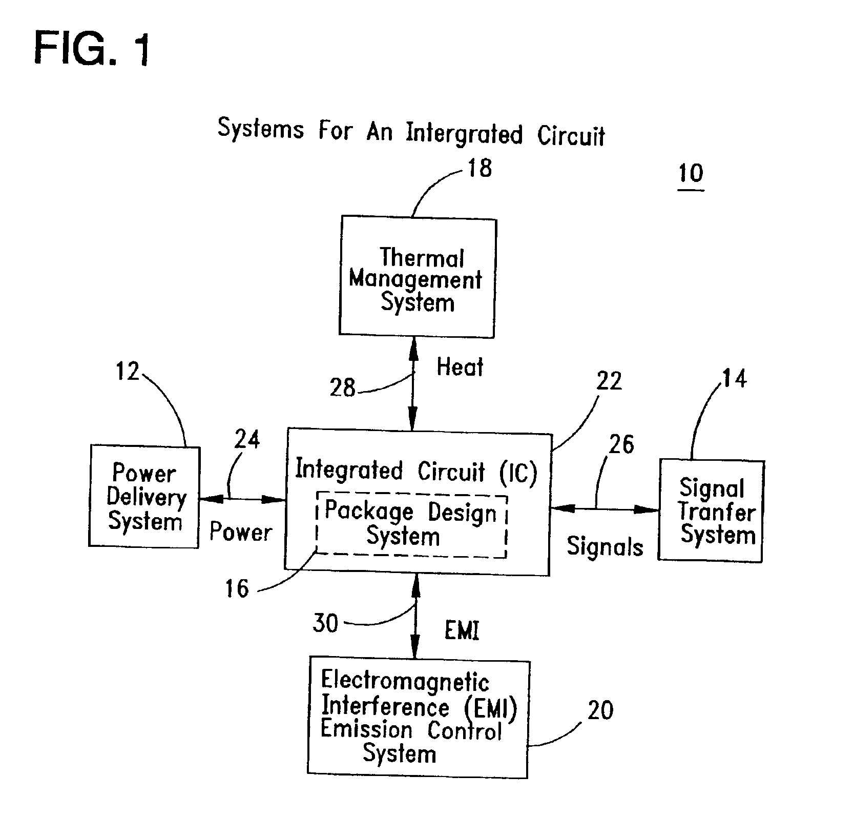Power delivery and other systems for integrated circuits