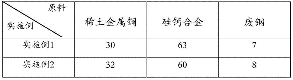 High rare earth lanthanum calcium calcium iron alloy