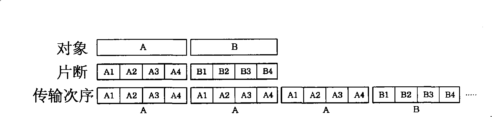 Apparatus and method for transmitting multimedia objects in digital multimedia broadcasting