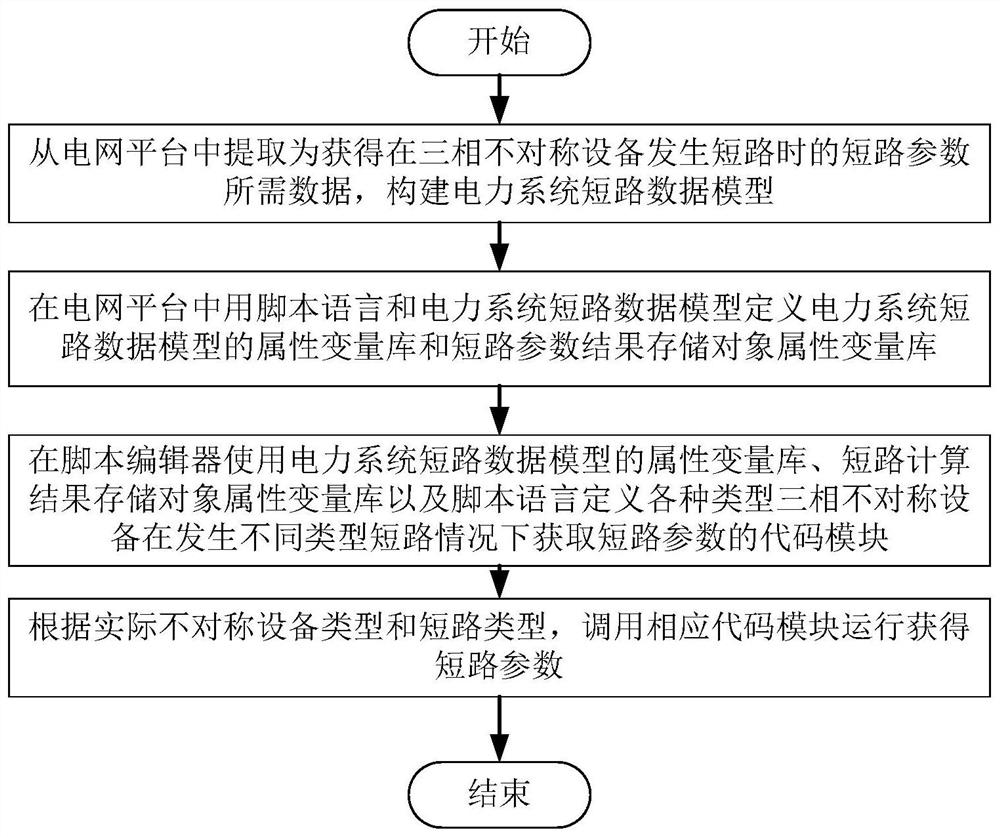 Method and system for acquiring short-circuit parameters of three-phase asymmetrical equipment in a power system