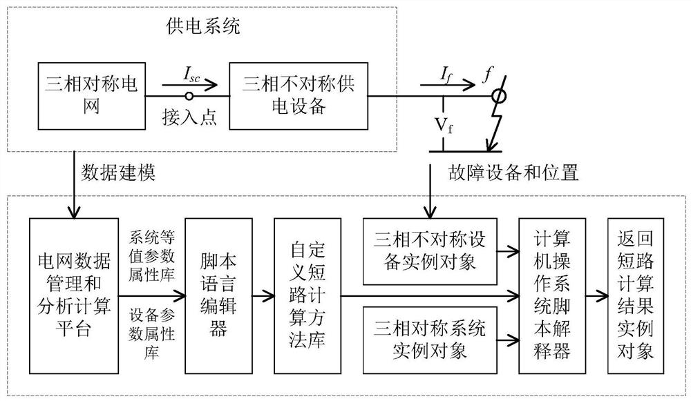 Method and system for acquiring short-circuit parameters of three-phase asymmetrical equipment in a power system