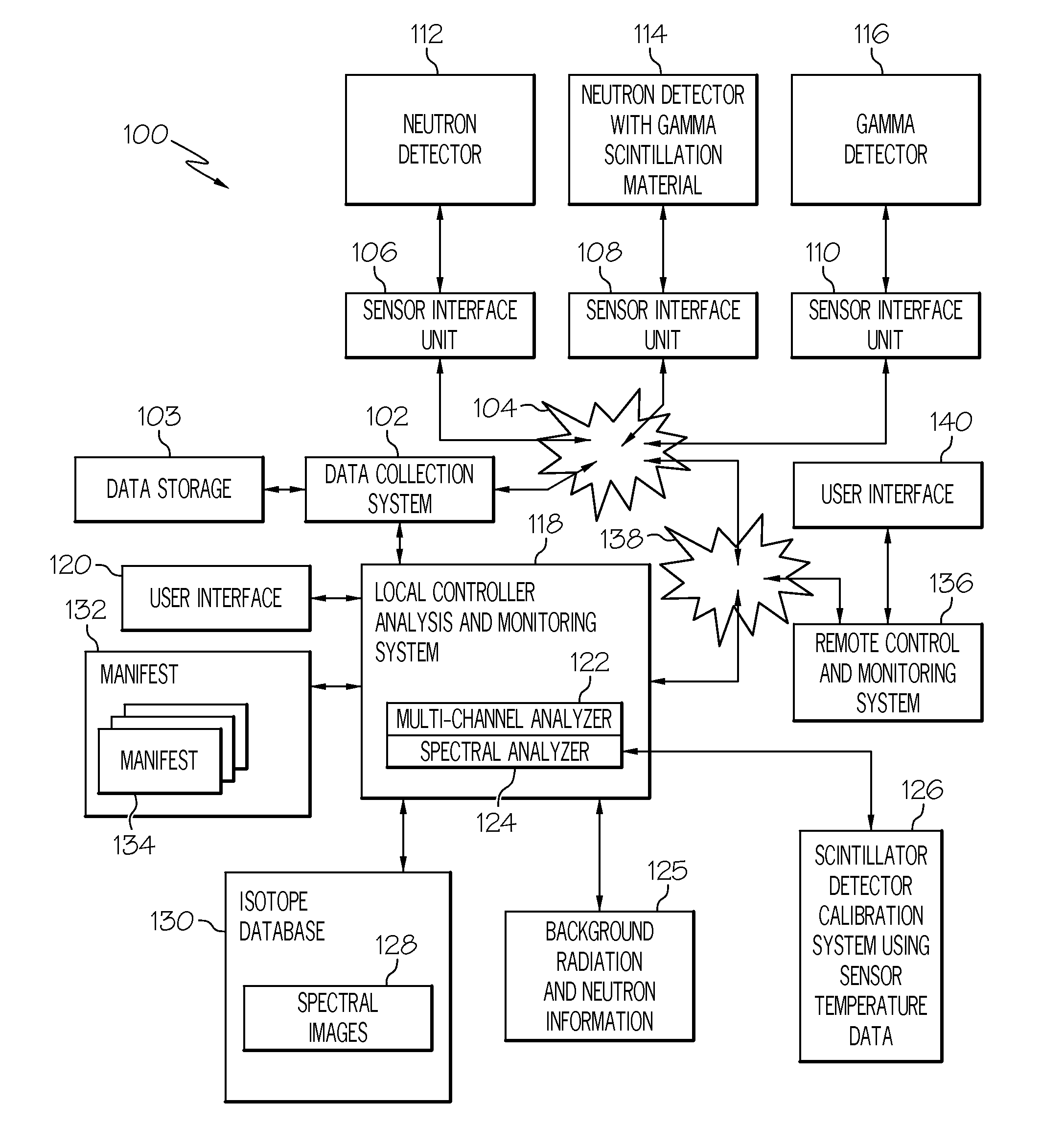 System and method for increased gamma/neutron detection